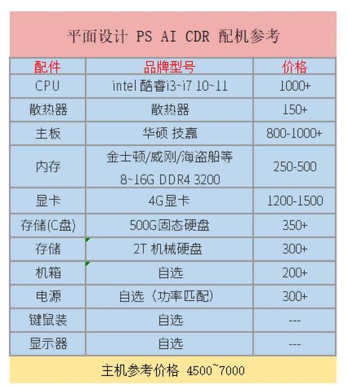 桥梁工程师比较好的电脑配置是什么