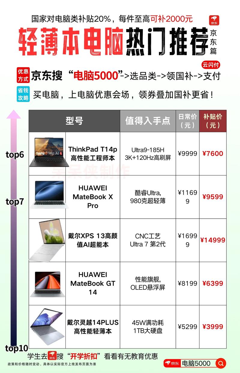 哪里买笔记本电脑