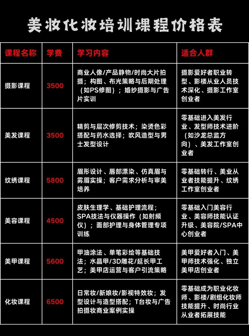 成都美甲培训学校学费多少?预算3000左右看这两家