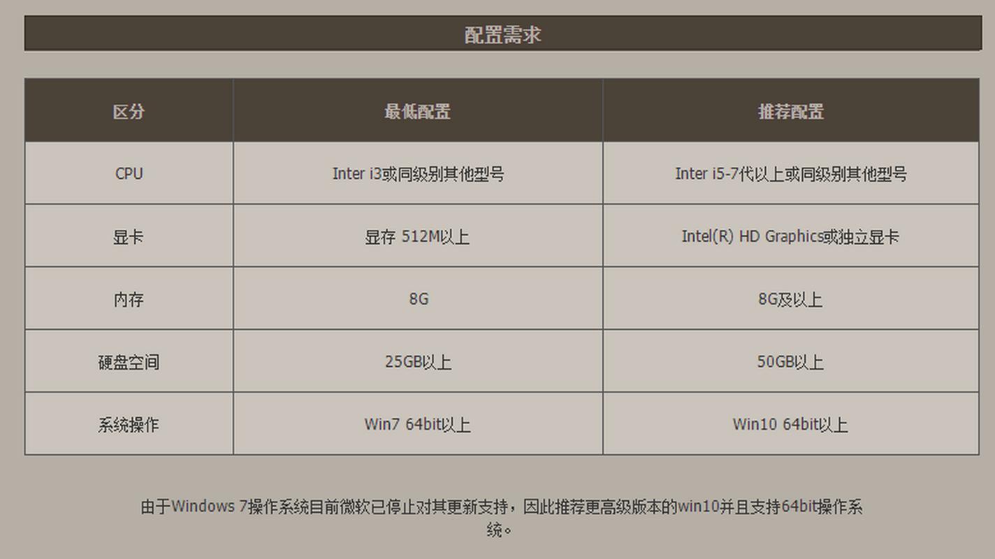 8千左右预算,全球一线品牌笔记本推荐(畅玩大镖客、吃鸡、魔兽、LOL...