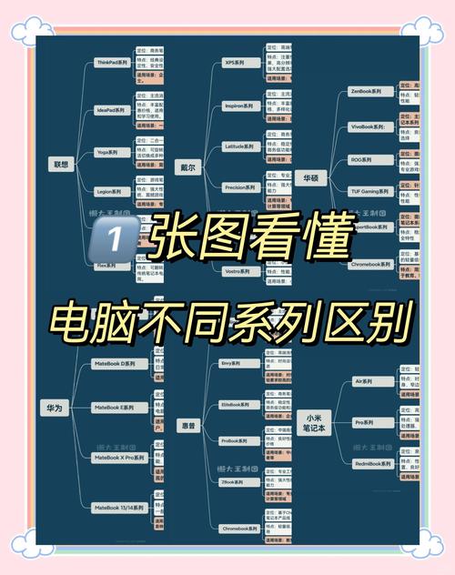 不同颜色笔记本电脑的优缺点是什么