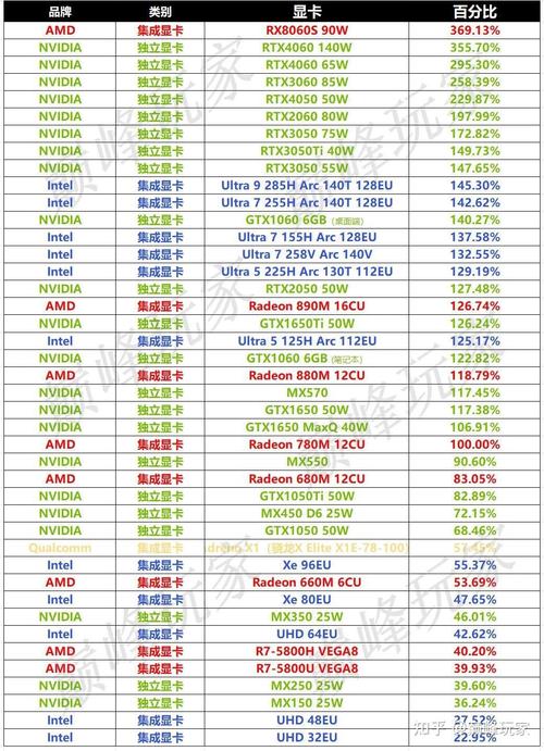 高性能核显笔记本怎么选?不要独立显卡,7735H,6800H笔记本推荐!