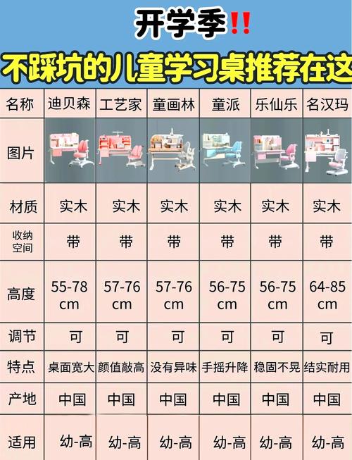 电脑桌子尺寸多少比较好