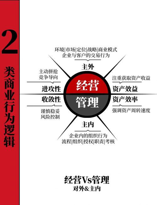 短租行业的未来:如何从财务到运营实现持续盈利?