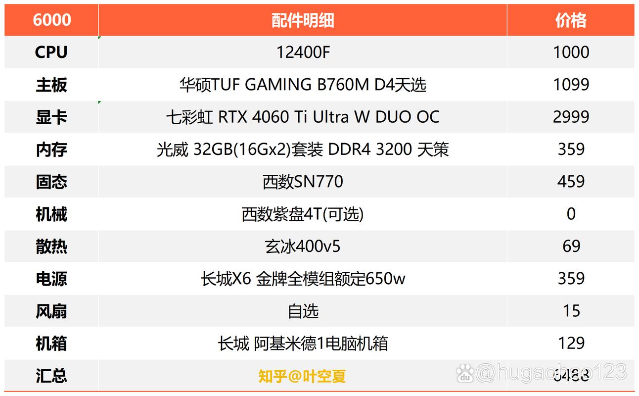 推荐2万元跑图电脑的配置