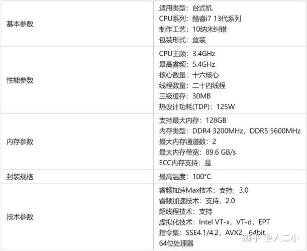 13700kf批次242怎么样