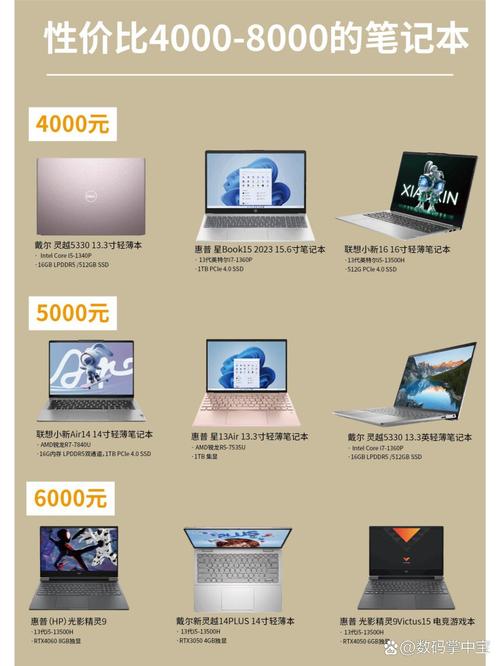 笔记本电脑哪款性价比高?适合玩大型游戏吗?