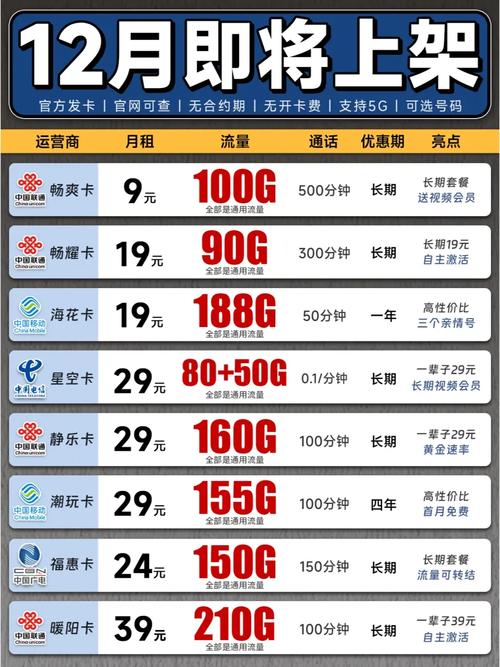 笔记本上网流量卡推荐吗_笔记本买流量卡那种好