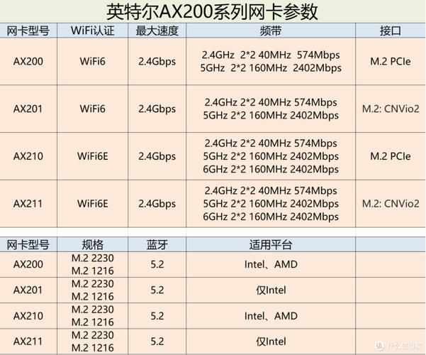 笔记本电脑网卡推荐