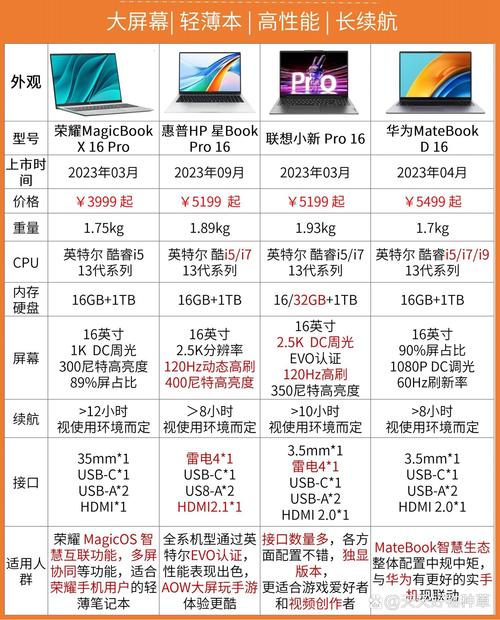 2024适合大学生用的笔记本电脑排名