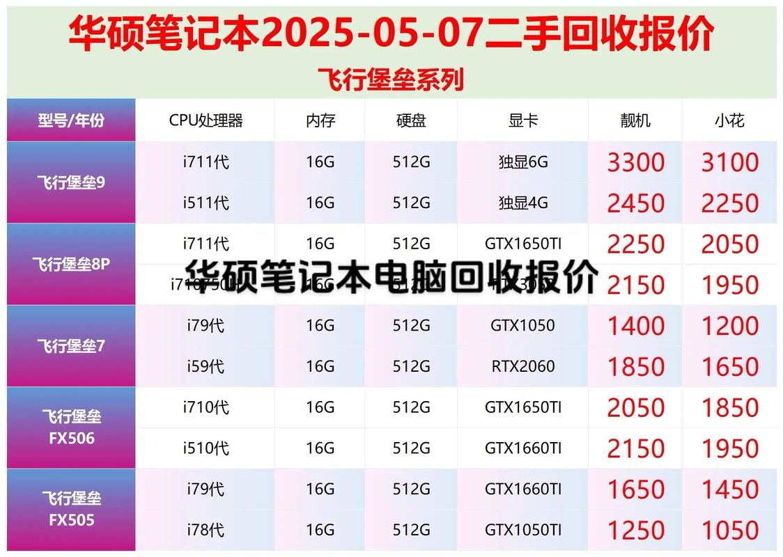 再现高配低价?12代处理器+1TB低至2378元,HUWI笔记本血亏回馈?