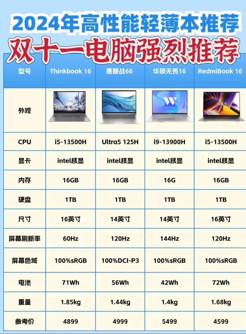 3000左右的笔记本电脑性价比排名