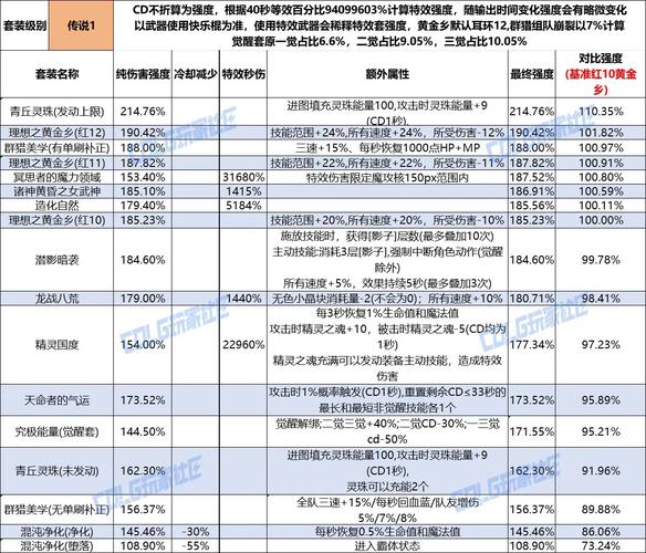 玩dnf电脑配置推荐2021