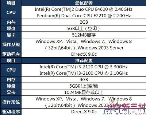 dnf打团流畅电脑需要什么配置DNF电脑配置