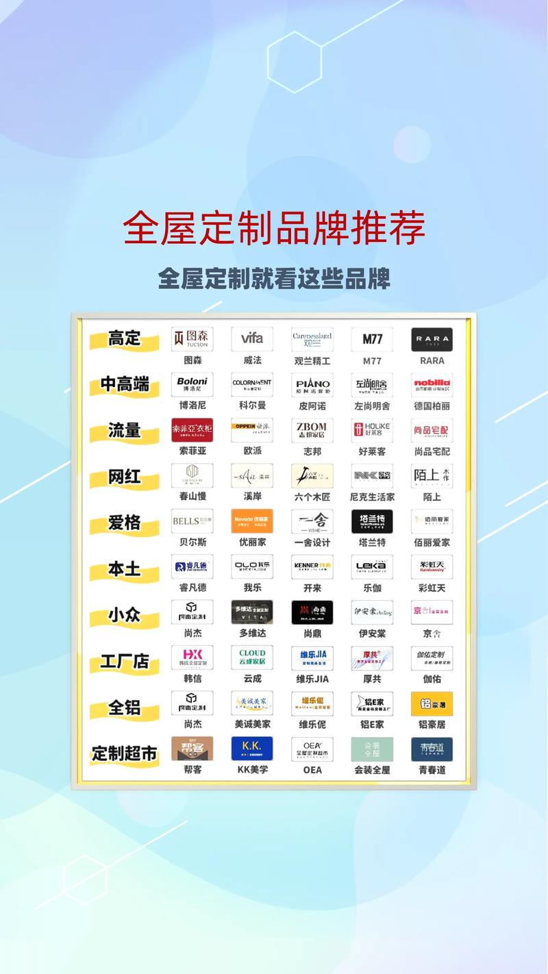 华为云认证三维家,家居数字化将迎来弯道超车