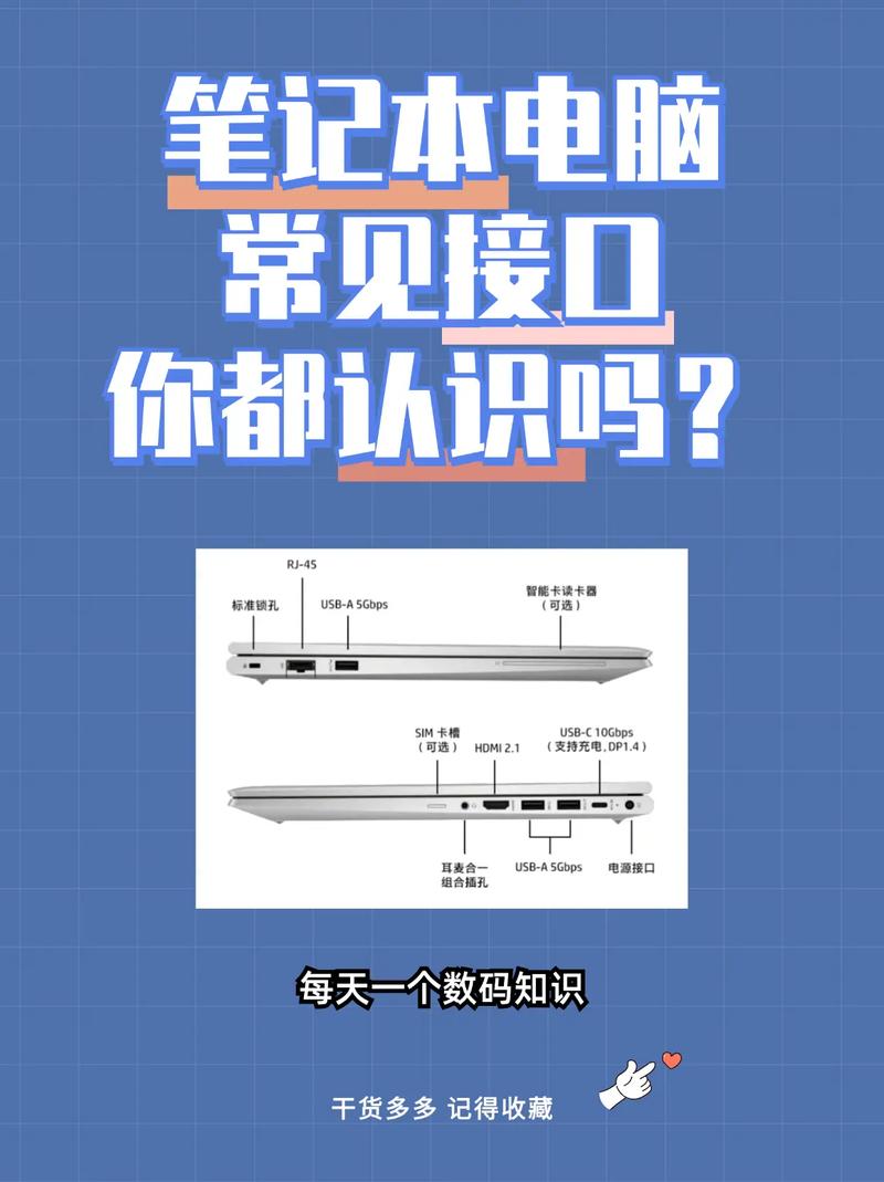 笔记本电脑的接口都是什么,有什么用?