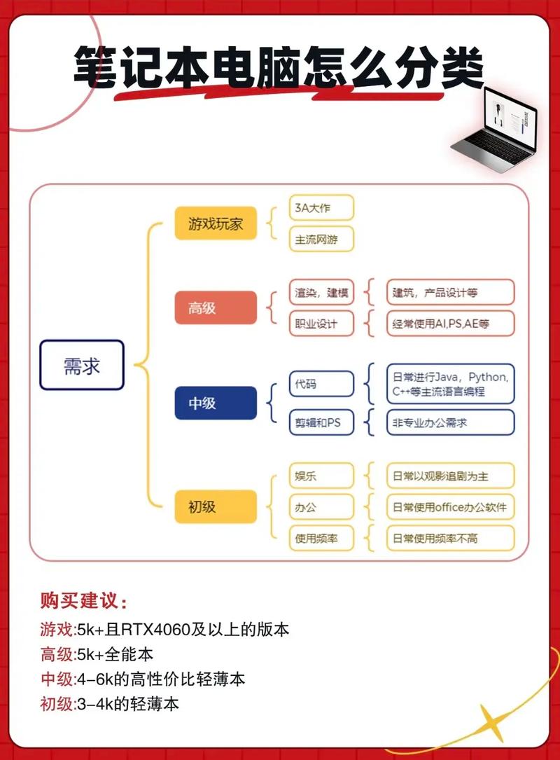 超薄笔记本电脑推荐聊聊近来性价比比较高的大屏轻薄本
