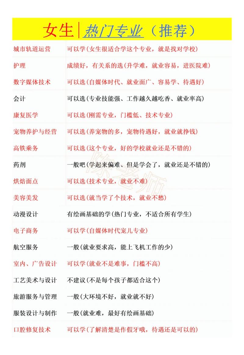 初中毕业生学什么专业好?