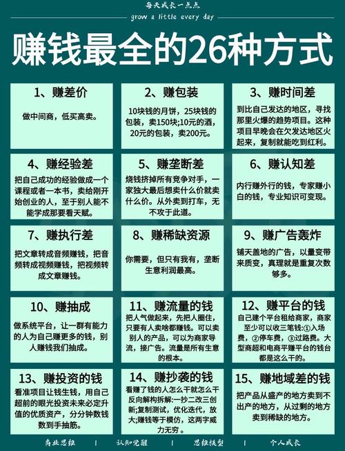 攒钱的比较好方法是什么