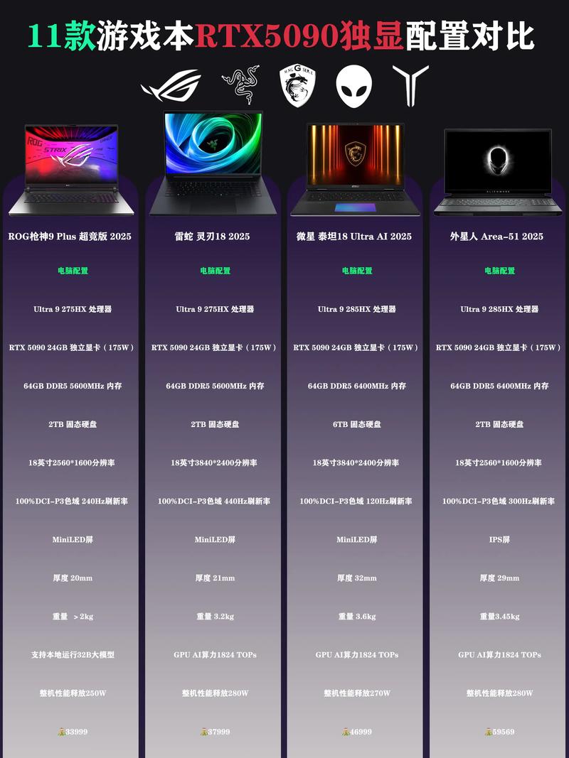 高性能笔记本的AI运算能力排名哪款最强?