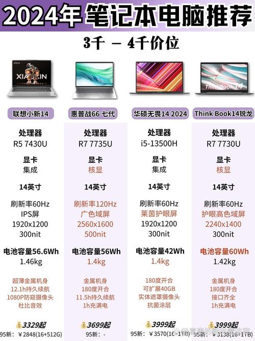 2024年联想5000元笔记本电脑性价比排名榜推荐TOP5