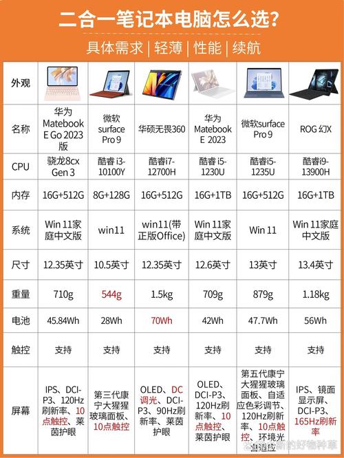 真正能盲选的笔记本电脑,不推荐大米,联想不接受反驳
