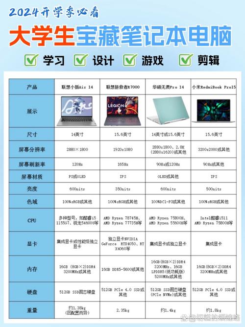 前十建议买的笔记本电脑2024年推荐