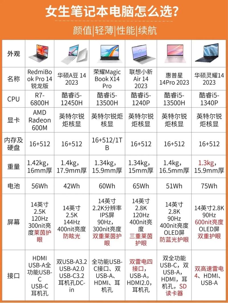 纯白色笔记本电脑有哪些求华硕所有的纯白色笔记本电脑