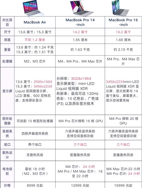 2024年苹果笔记本选购建议&指南(11月更新)