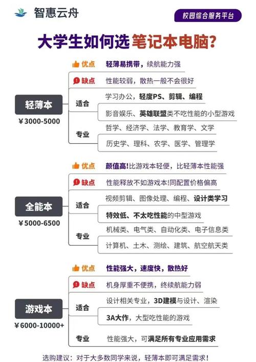 近来公认比较好的笔记本电脑