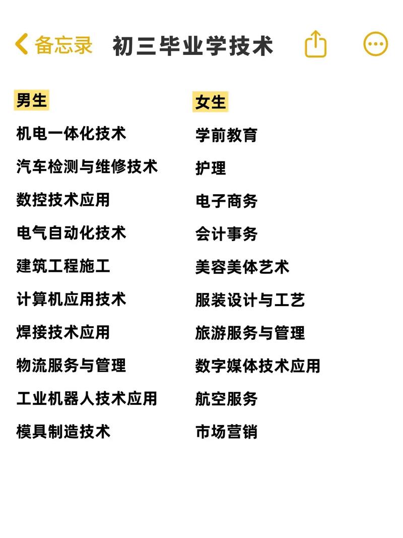 男生初中毕业学什么专业
