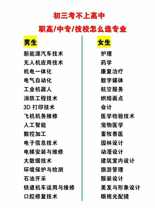 技校都是学什么的?