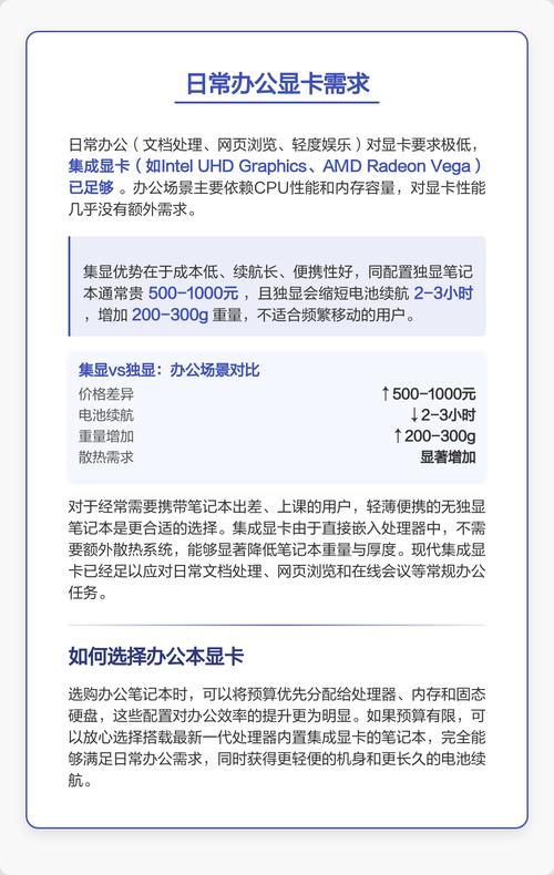 笔记本电脑有必要买独显吗