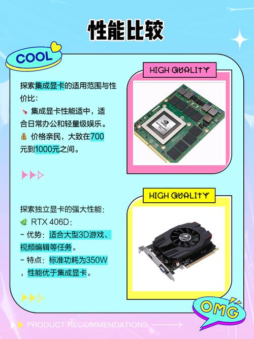 日常办公用的笔记本,有必要用独立显卡吗?