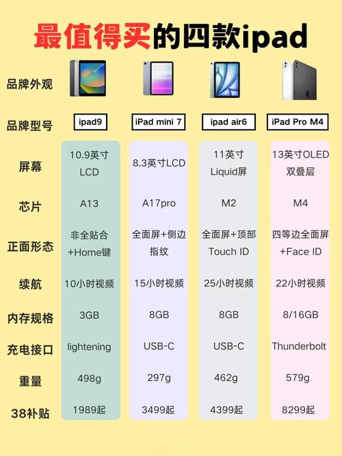 2025年13英寸超级轻薄笔记本电脑推荐排名榜TOP5