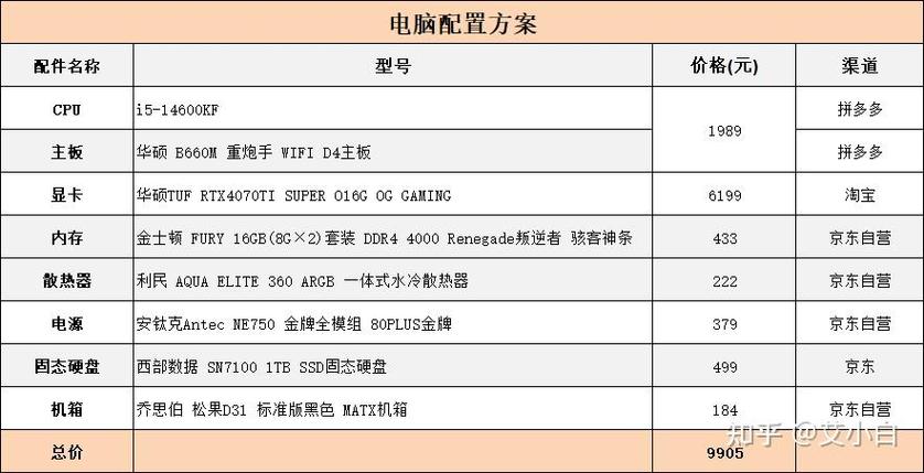 玩LOL笔记本电脑推荐配置2025