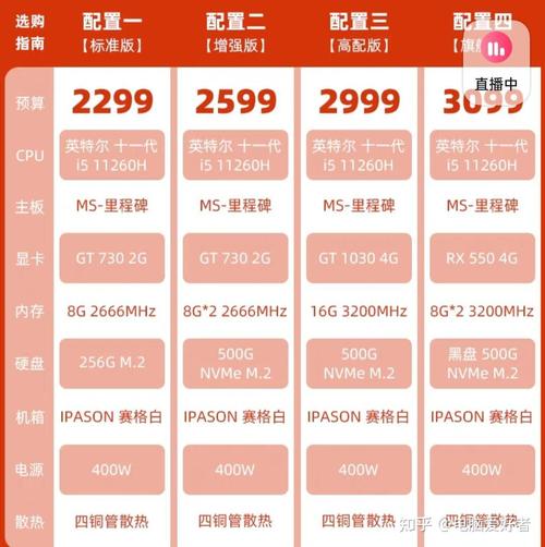 玩lol电脑比较高配置笔记本玩英雄联盟要什么配置