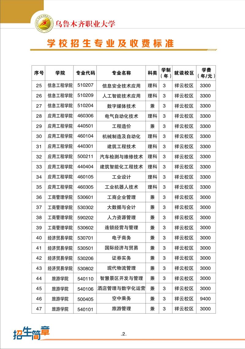 乌鲁木齐职高有哪些专业?什么专业好学?