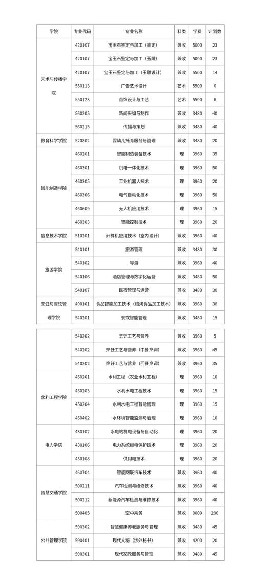 职高学数媒好吗