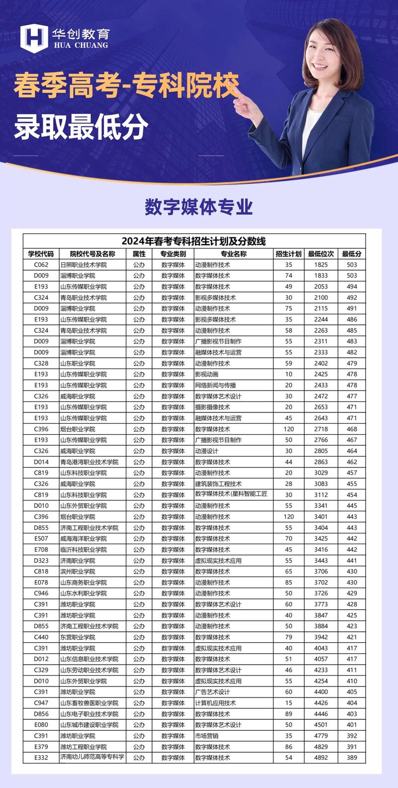 学计算机学什么专业好?