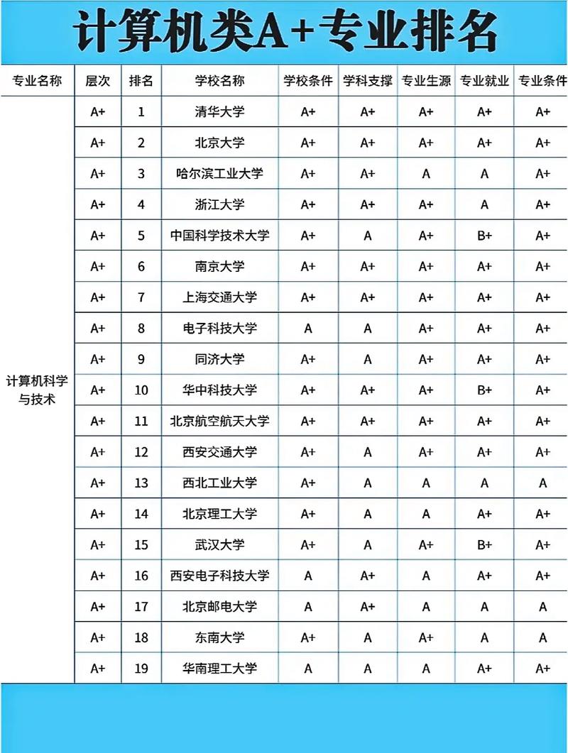 太原哪个职高好?