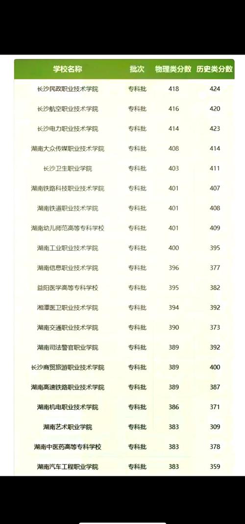 职业学校有哪些专业?