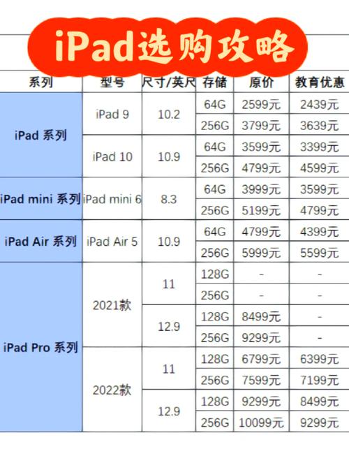 苹果平板哪个好用实惠