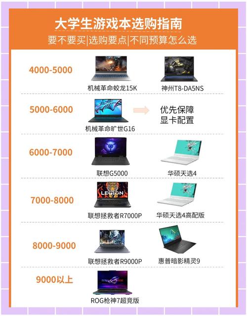 大学生买电脑预算2万,有必要买游戏本吗