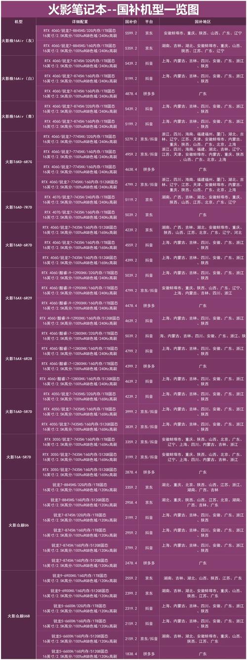 【国补清单】笔记本电脑选购攻略(二)