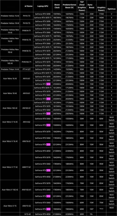 现在买笔记本电脑显卡选什么型号