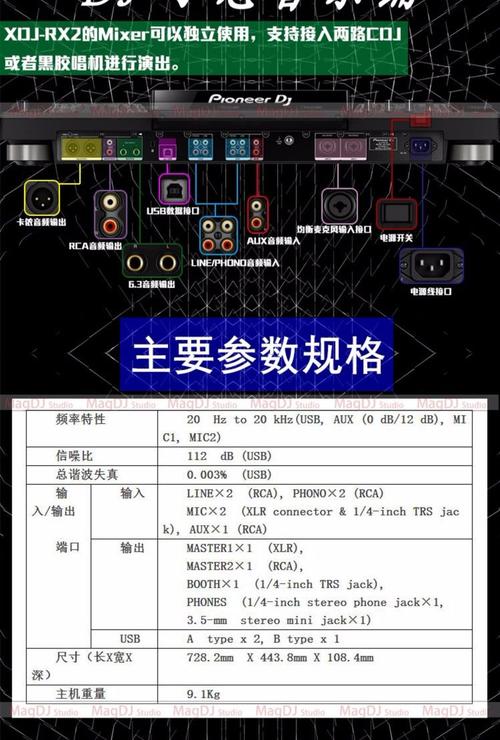 DJ歌曲是怎么出来的?