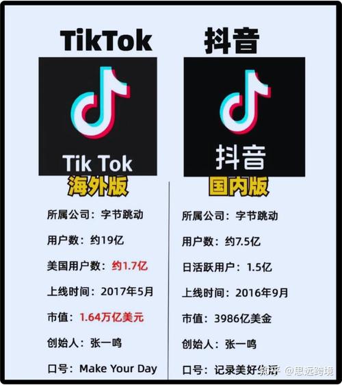 抖音海外版“Tiktok”爆红,它能成为跨境卖家的新营销工具吗?