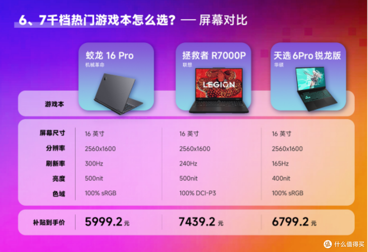 兼顾学习与游戏,一台锐龙9+RTX5060游戏本就够!拯救者、天选、蛟龙怎么选...