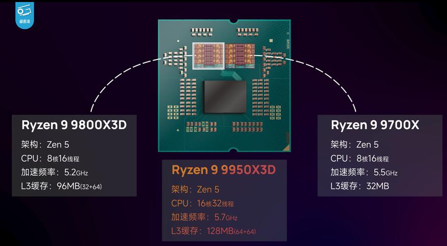 8月开学季买笔记本推荐:AI电脑选锐龙准没错